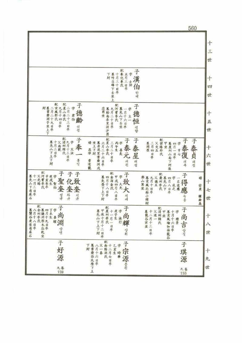 강릉유씨대동보2권 560페이지