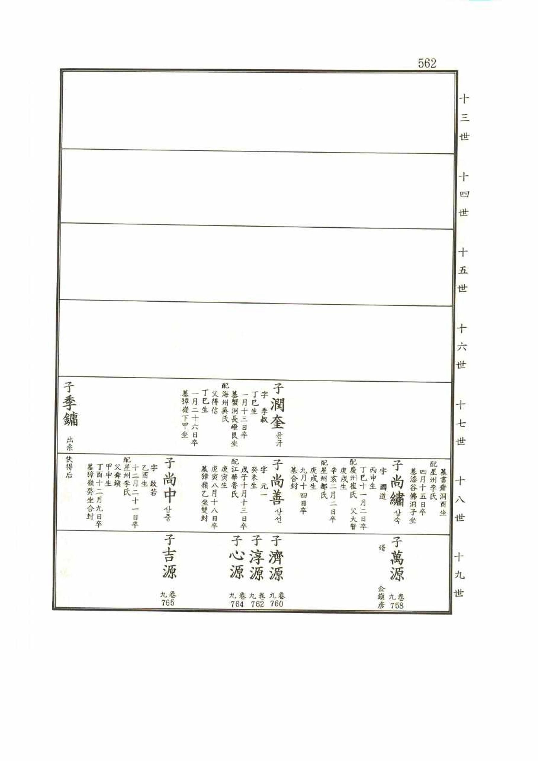 강릉유씨대동보2권 562페이지