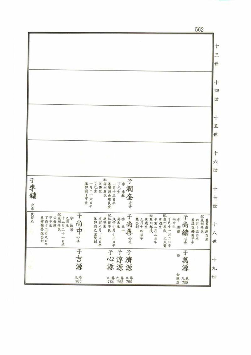 강릉유씨대동보2권 562페이지