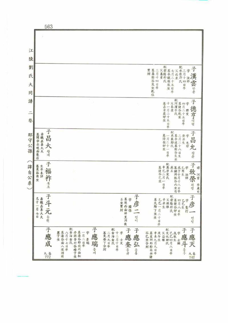 강릉유씨대동보2권 563페이지