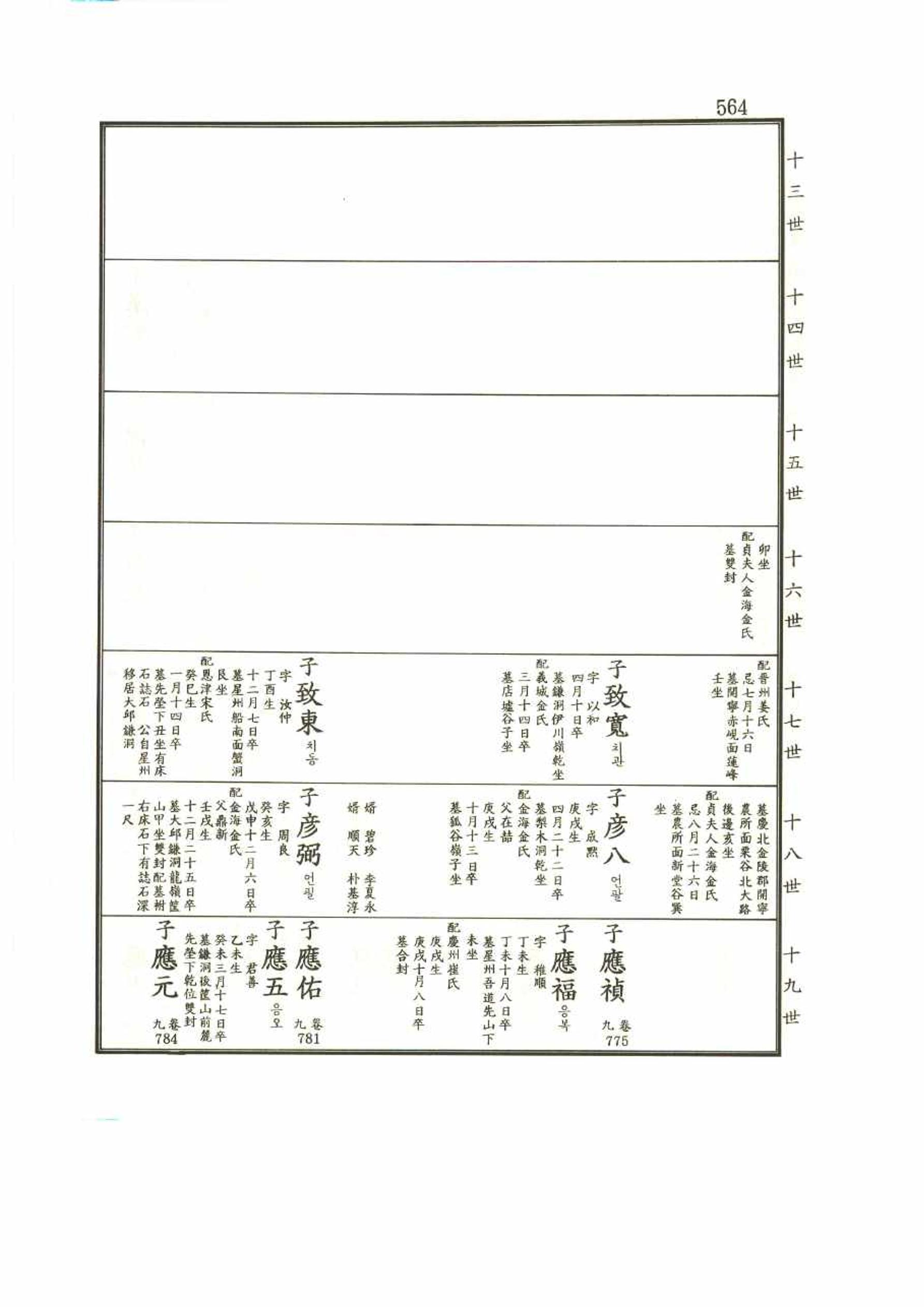 강릉유씨대동보2권 564페이지