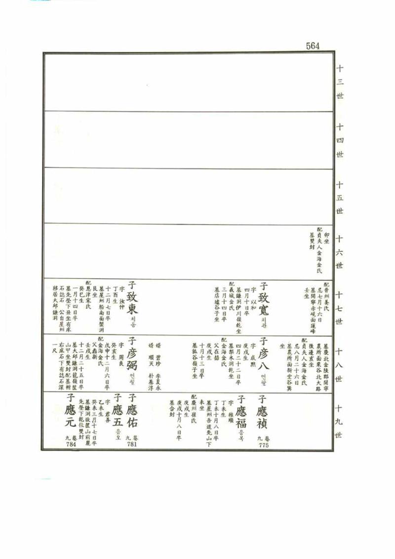 강릉유씨대동보2권 564페이지