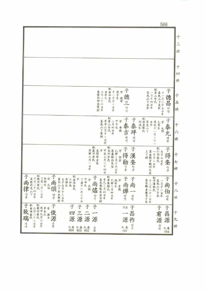 강릉유씨대동보2권 566페이지