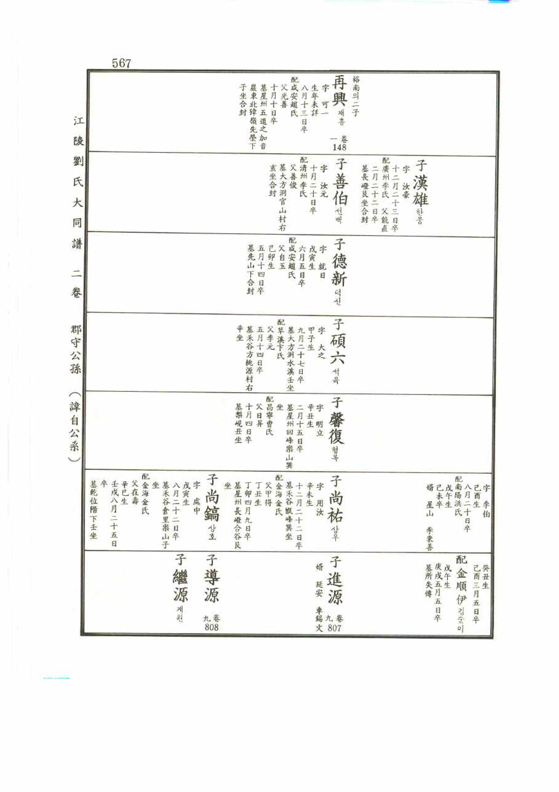 강릉유씨대동보2권 567페이지