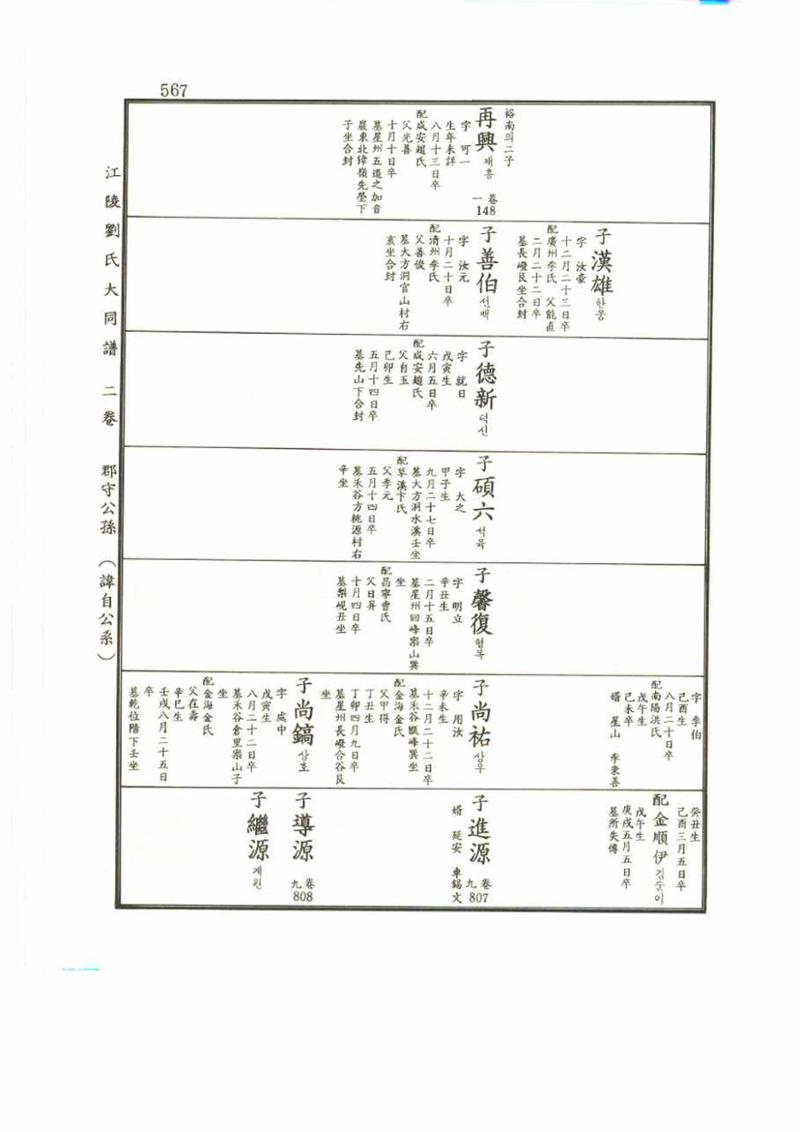 강릉유씨대동보2권 567페이지