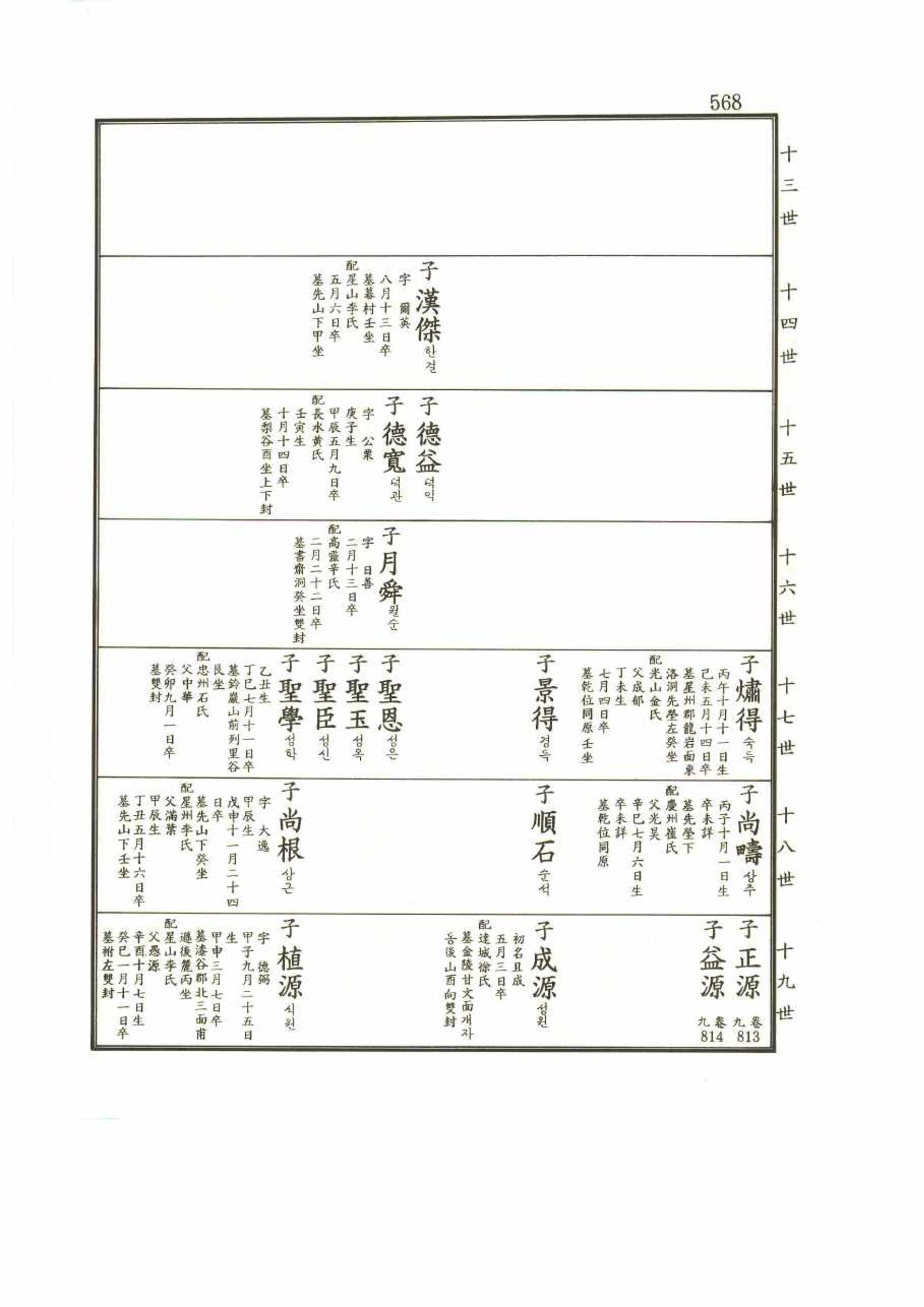 강릉유씨대동보2권 568페이지