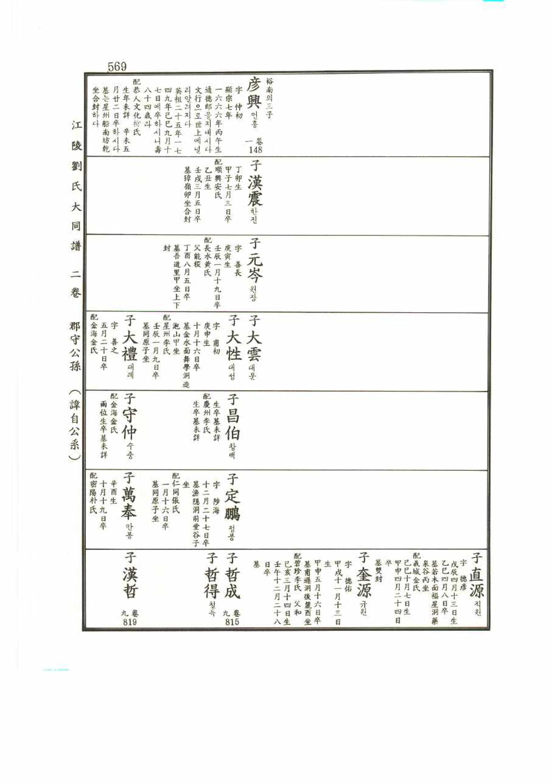 강릉유씨대동보2권 569페이지