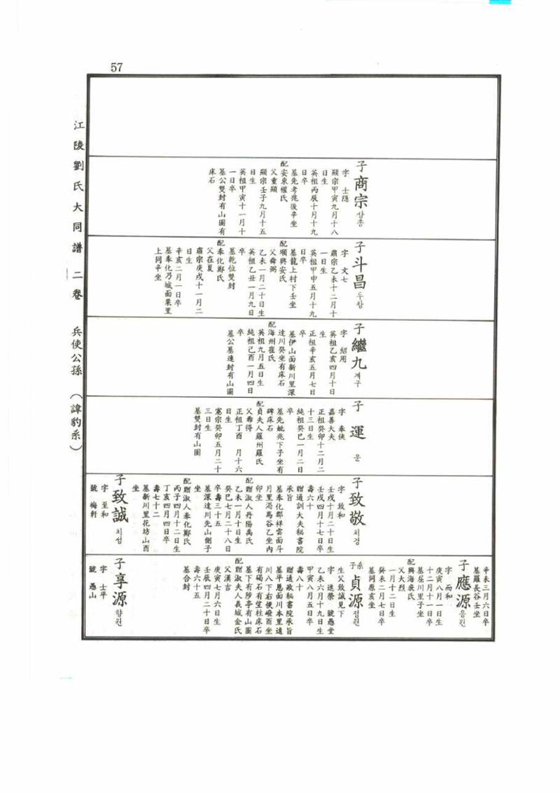 강릉유씨대동보2권 57페이지