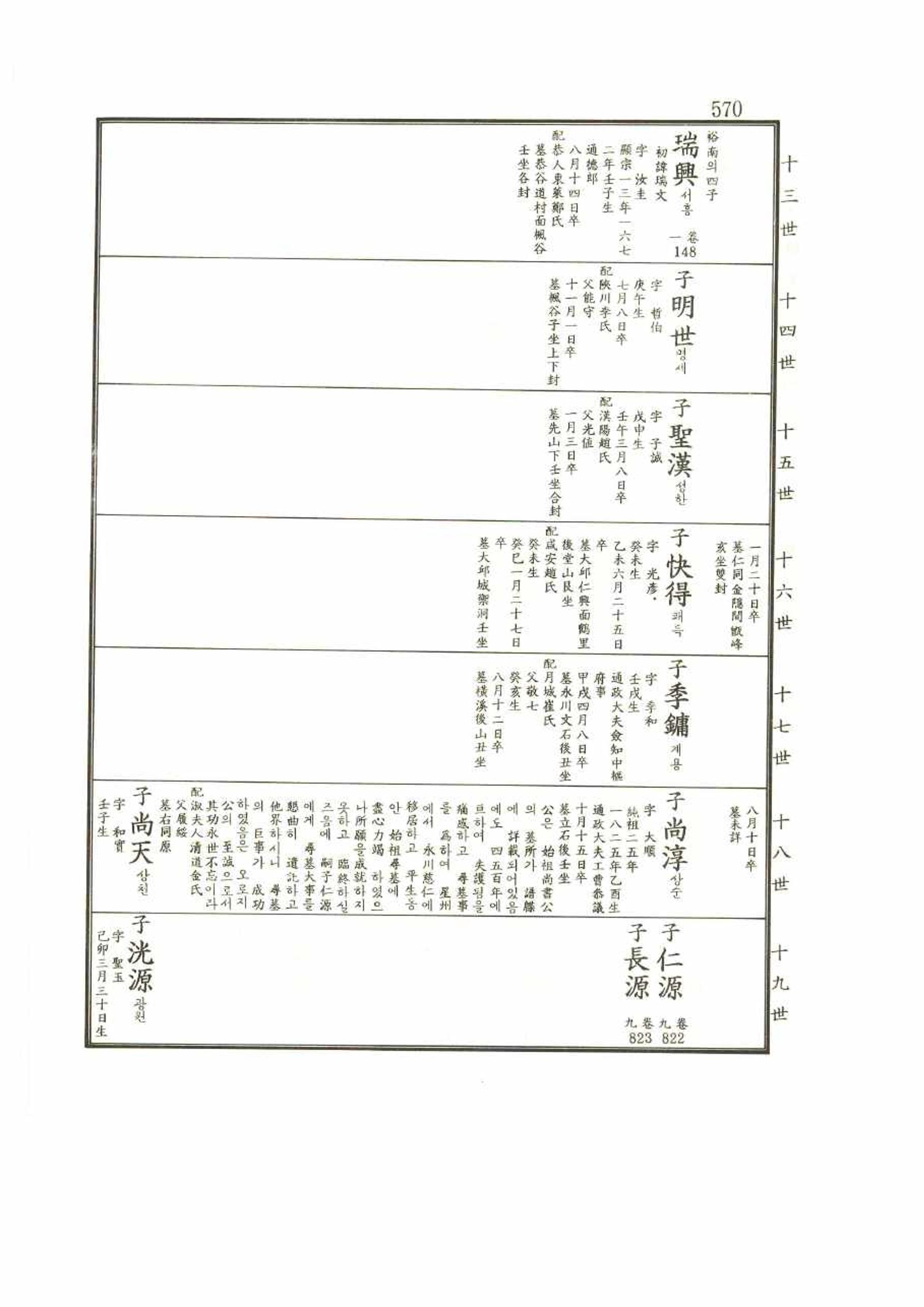 강릉유씨대동보2권 570페이지