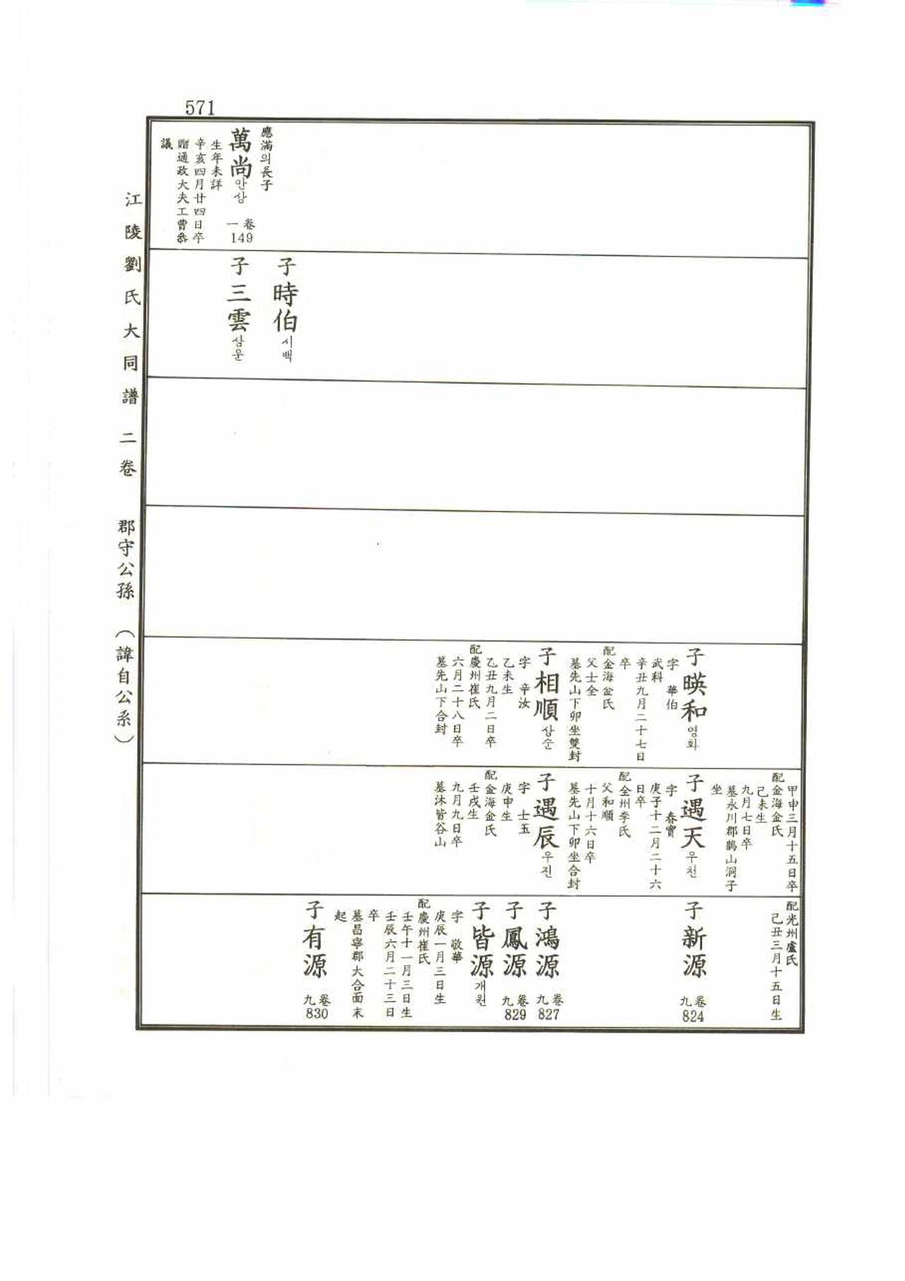 강릉유씨대동보2권 571페이지