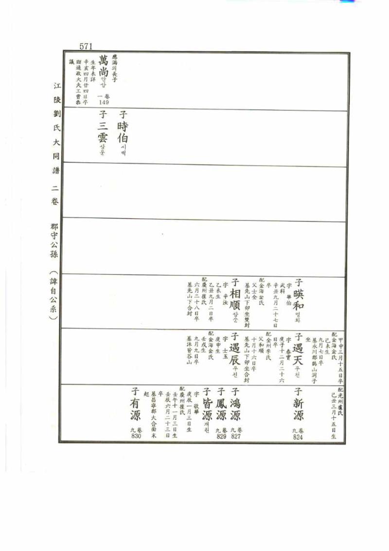 강릉유씨대동보2권 571페이지