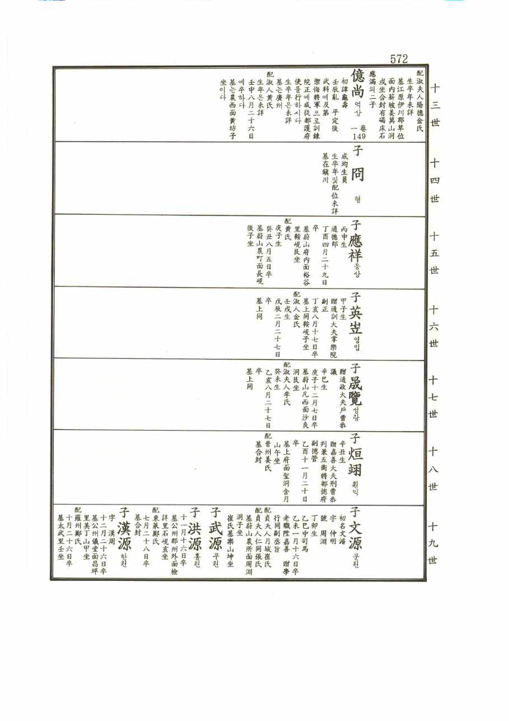 강릉유씨대동보2권 572페이지