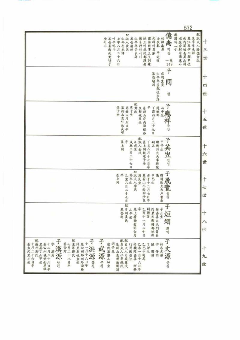 강릉유씨대동보2권 572페이지