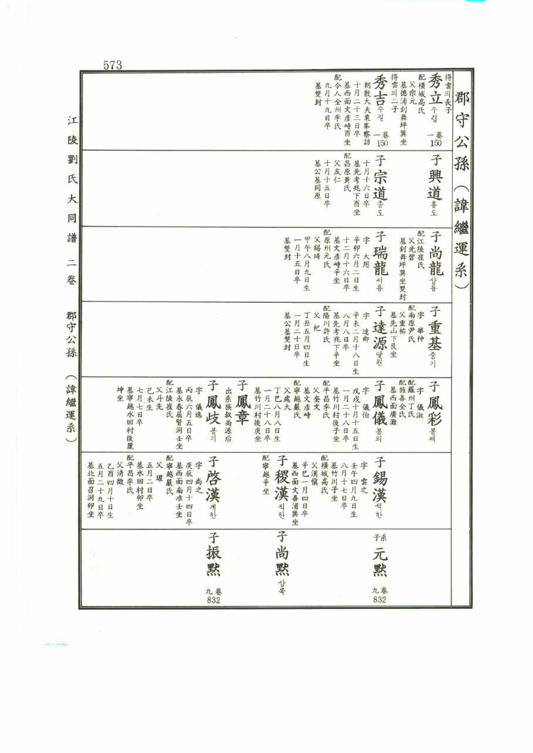 강릉유씨대동보2권 573페이지