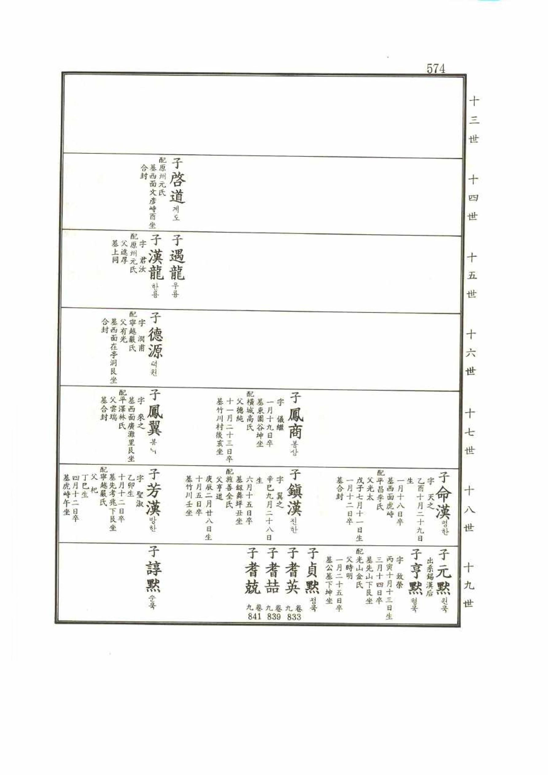 강릉유씨대동보2권 574페이지