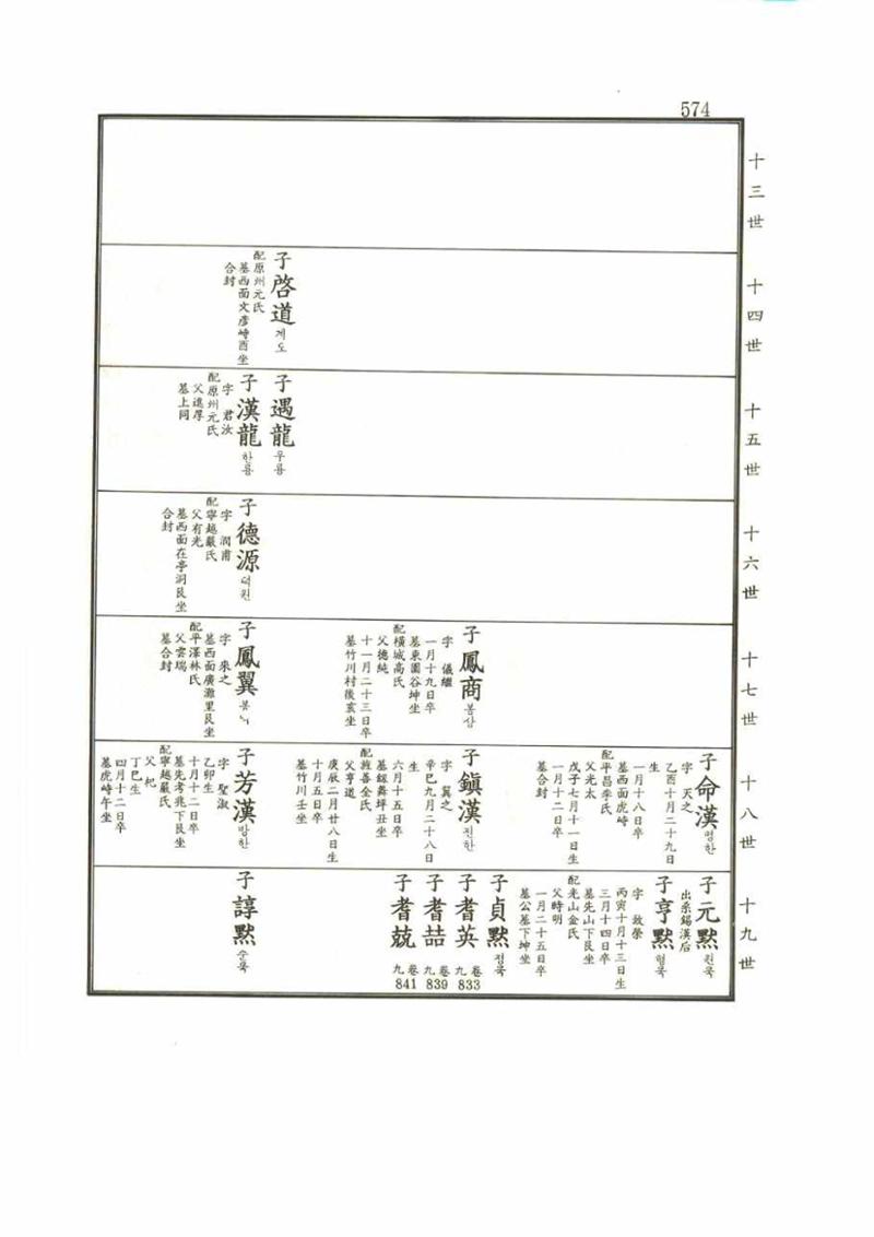 강릉유씨대동보2권 574페이지