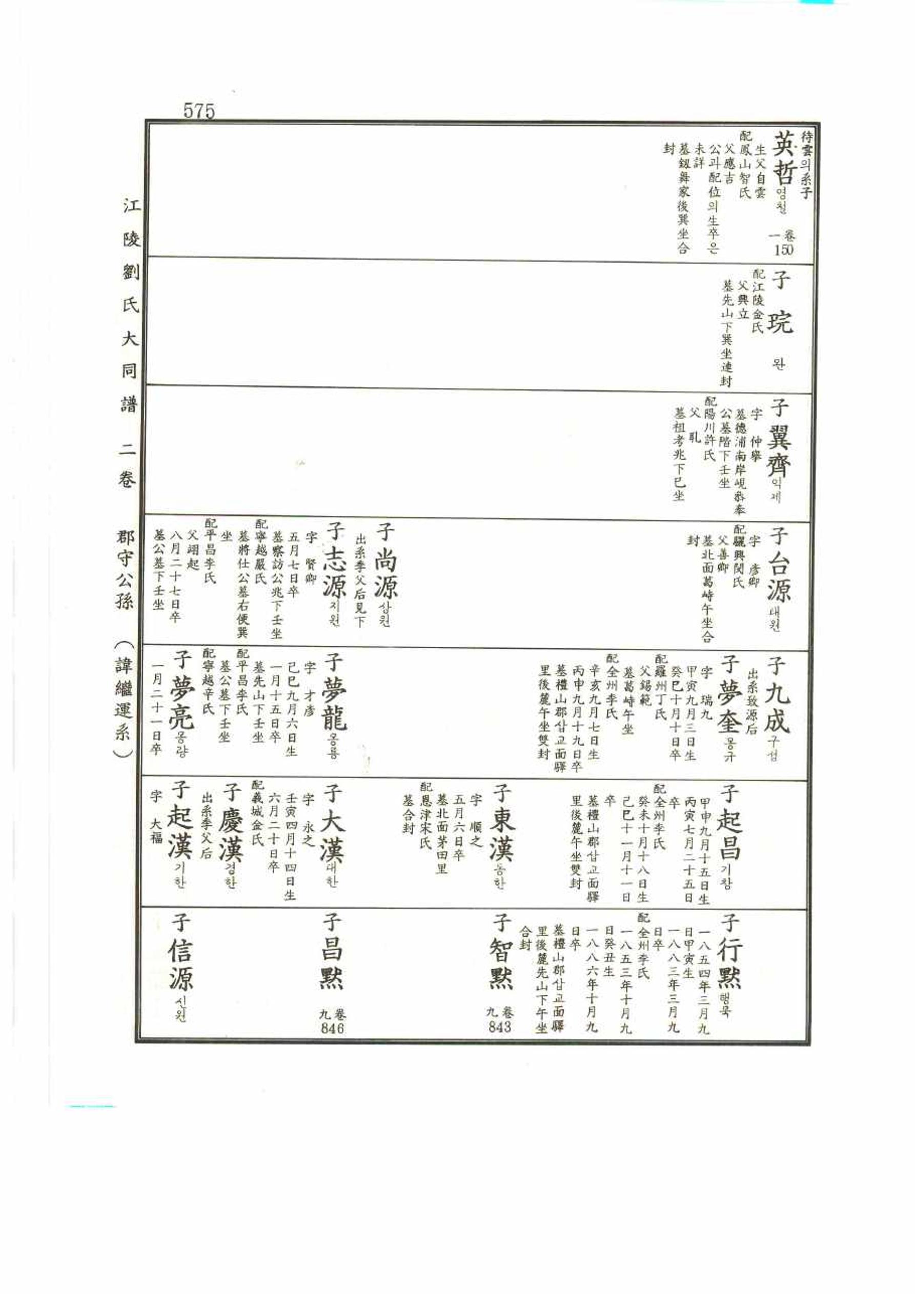 강릉유씨대동보2권 575페이지