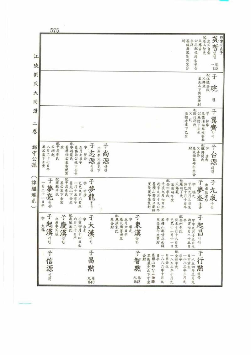 강릉유씨대동보2권 575페이지