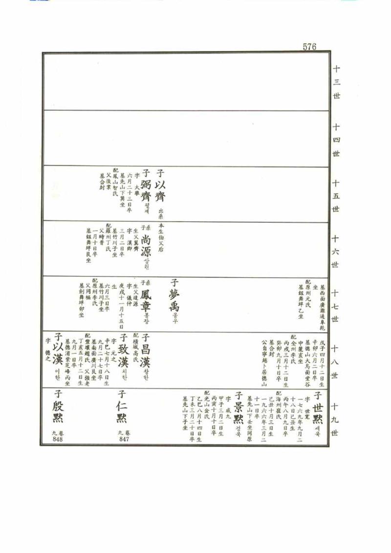 강릉유씨대동보2권 576페이지
