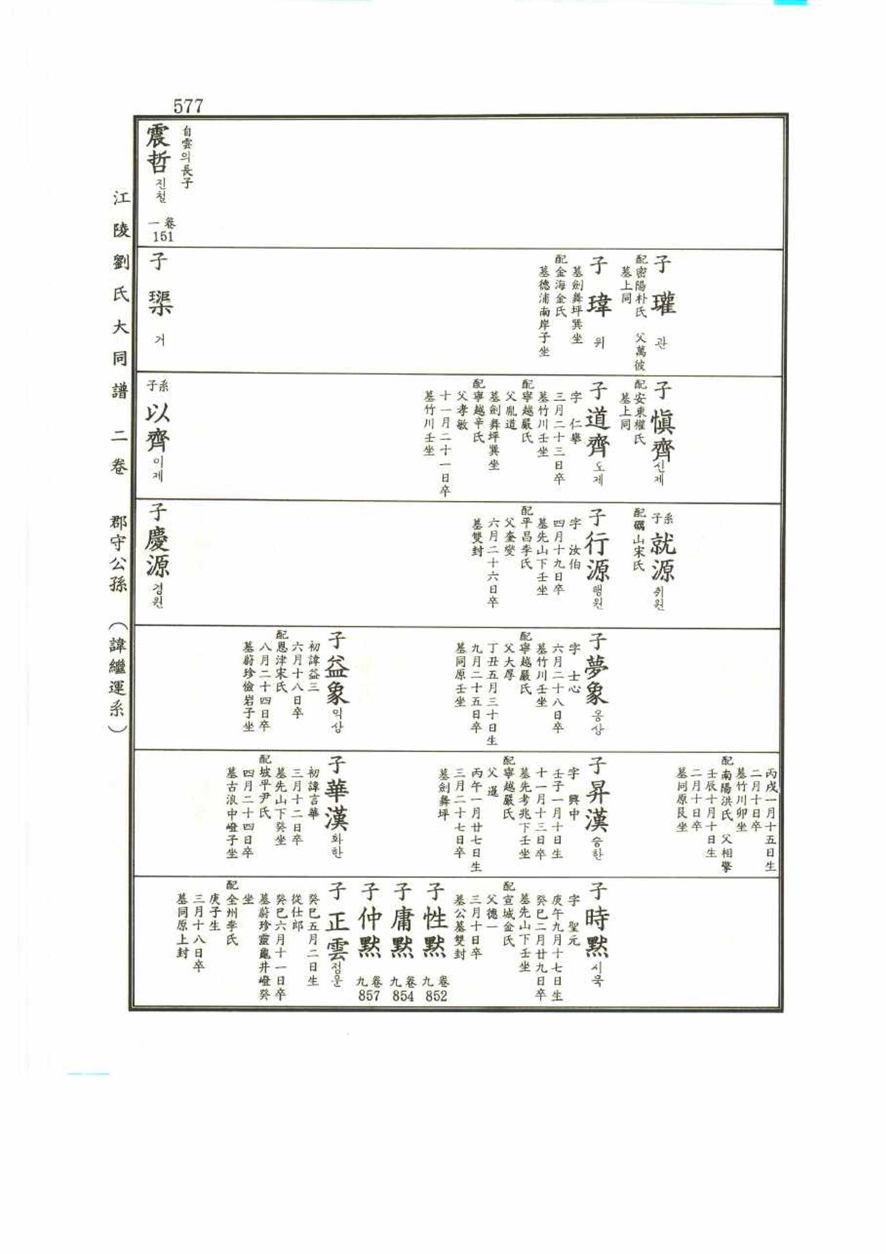 강릉유씨대동보2권 577페이지