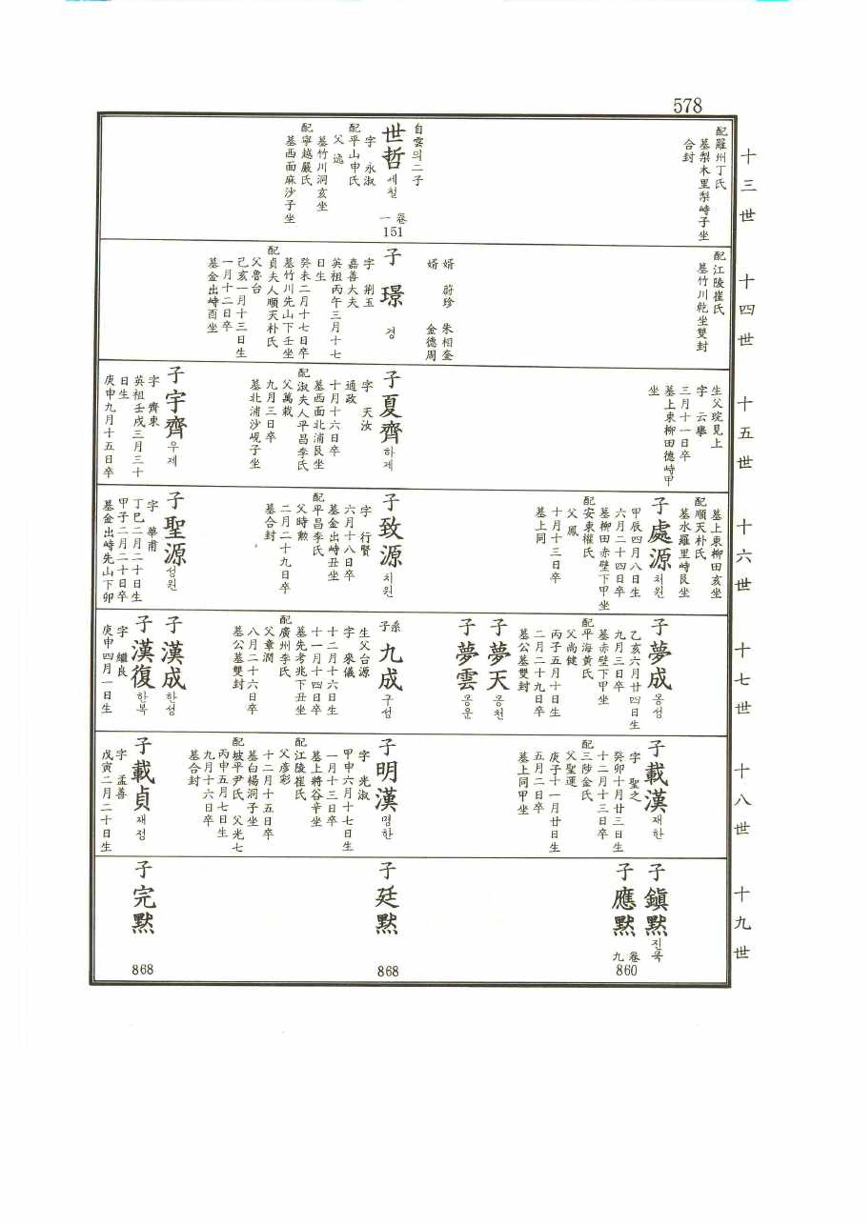 강릉유씨대동보2권 578페이지