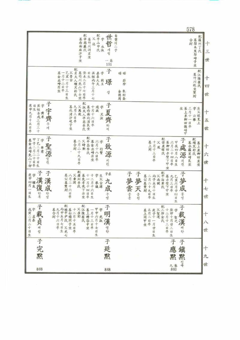 강릉유씨대동보2권 578페이지