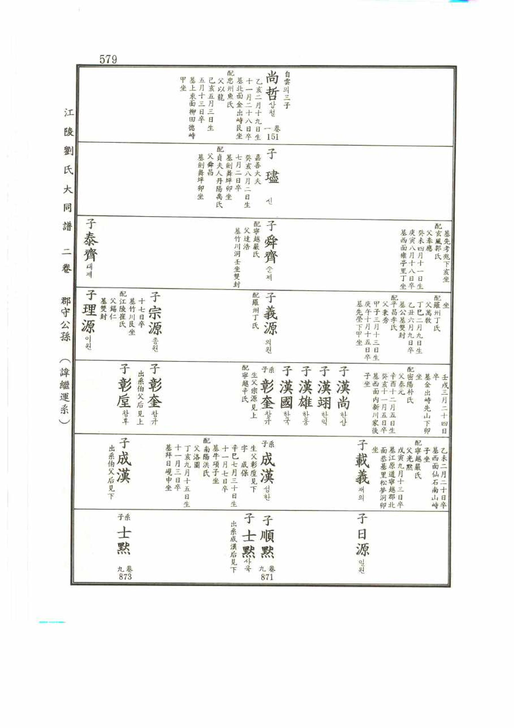 강릉유씨대동보2권 579페이지
