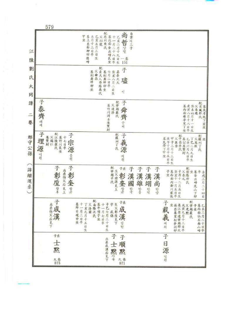 강릉유씨대동보2권 579페이지