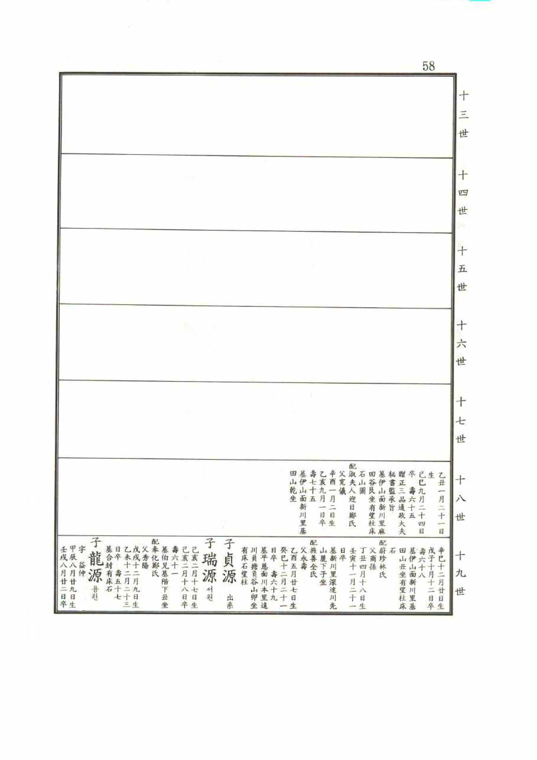 강릉유씨대동보2권 58페이지