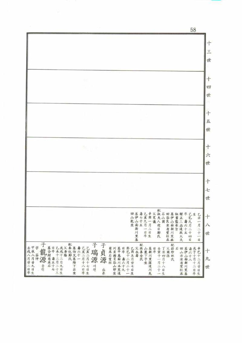 강릉유씨대동보2권 58페이지