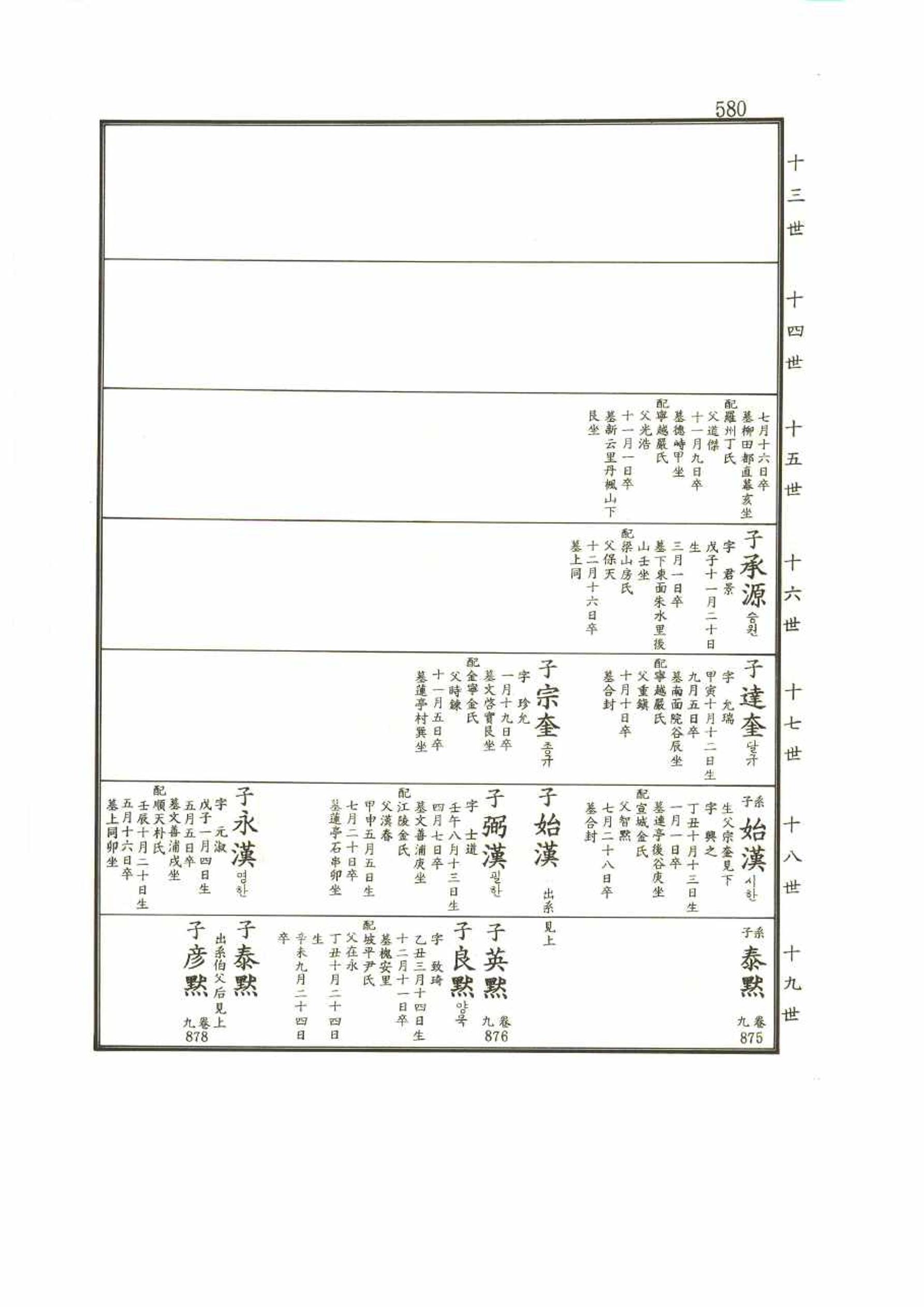 강릉유씨대동보2권 580페이지