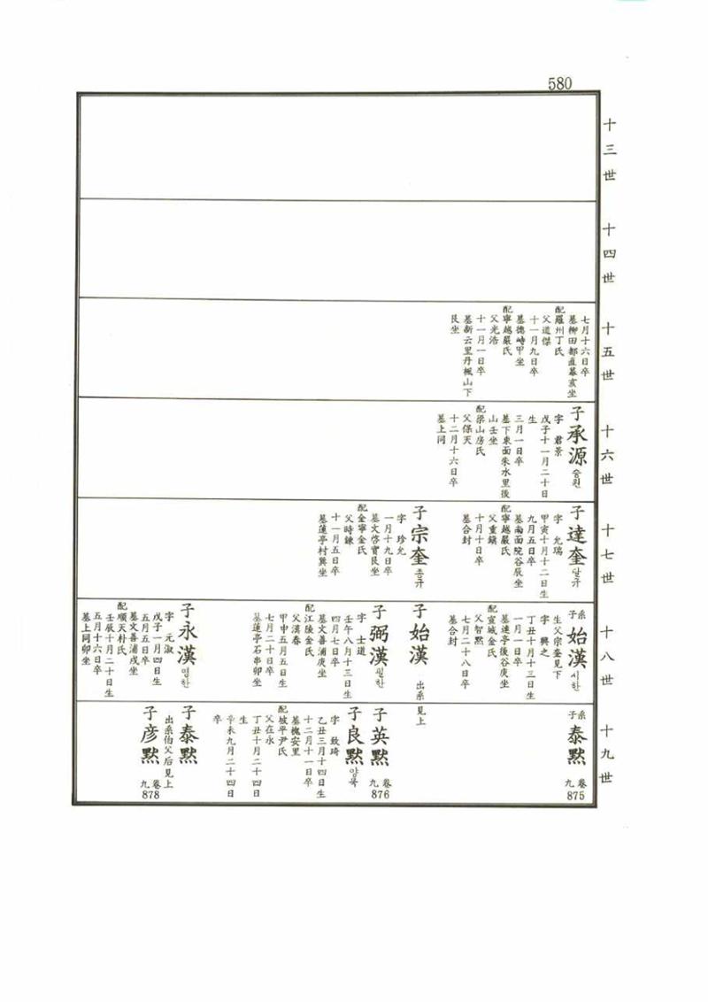 강릉유씨대동보2권 580페이지