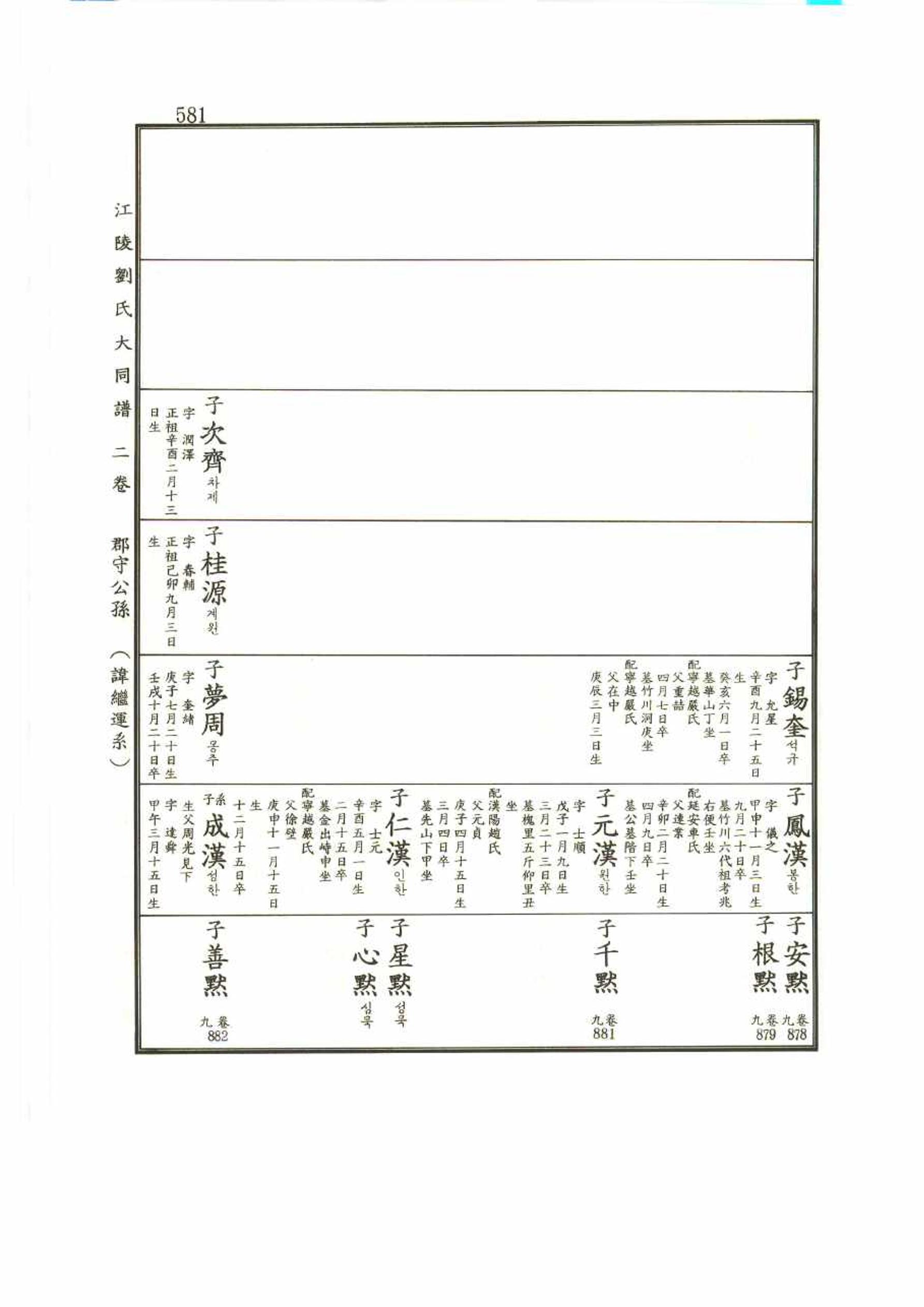 강릉유씨대동보2권 581페이지