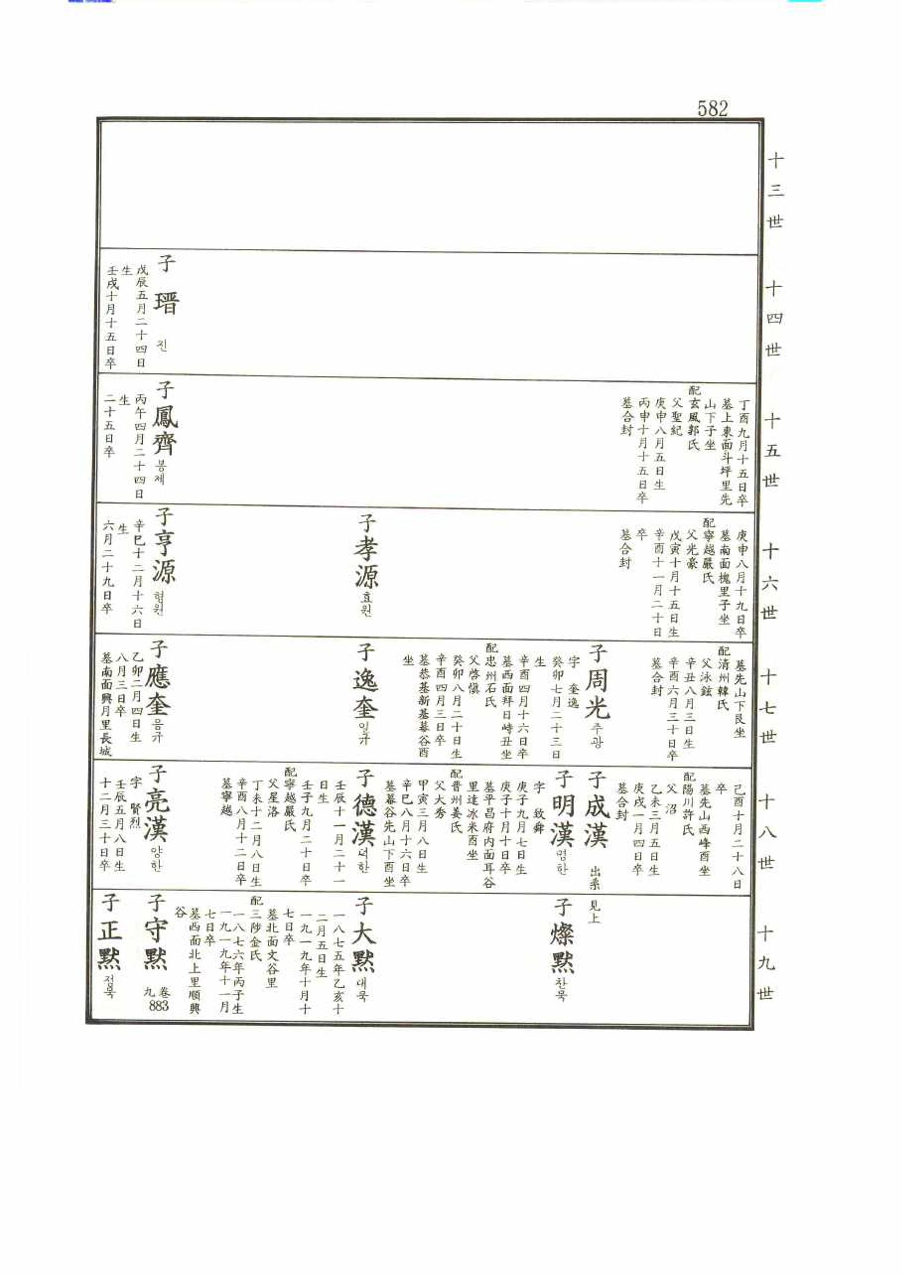 강릉유씨대동보2권 582페이지