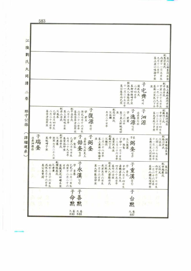 강릉유씨대동보2권 583페이지
