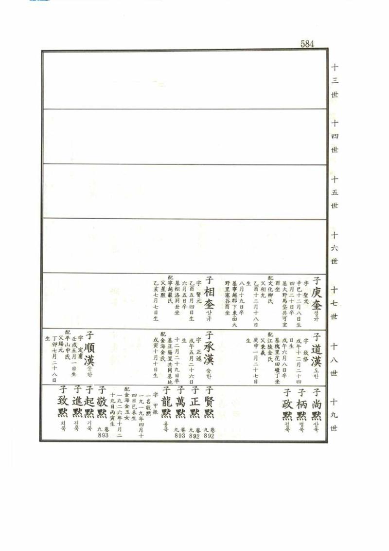 강릉유씨대동보2권 584페이지
