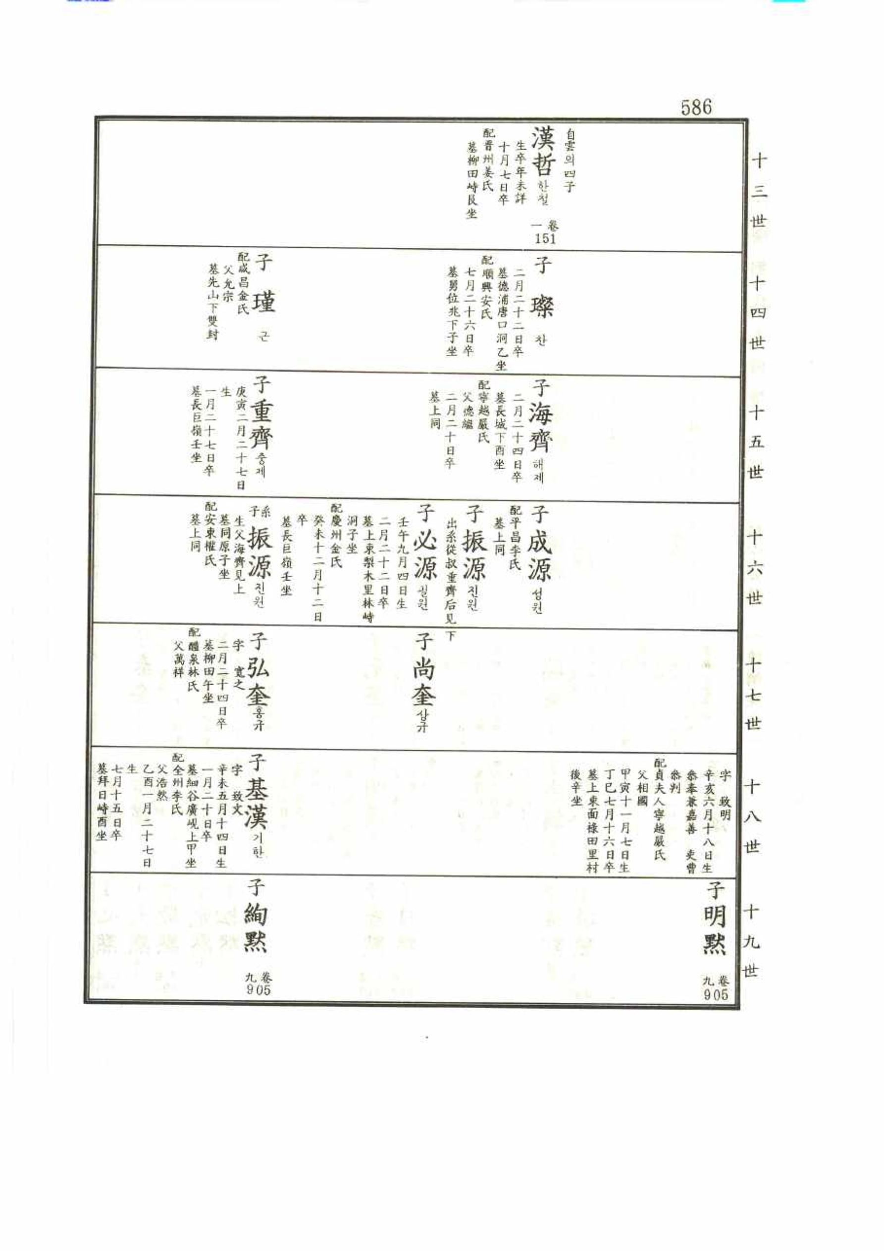 강릉유씨대동보2권 586페이지