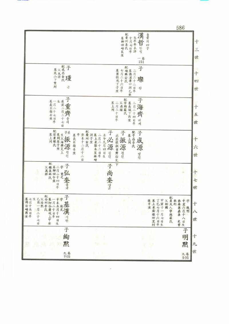 강릉유씨대동보2권 586페이지