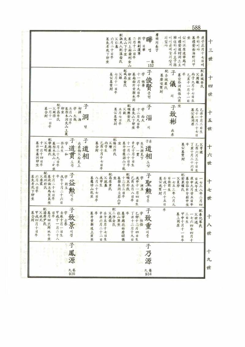 강릉유씨대동보2권 588페이지