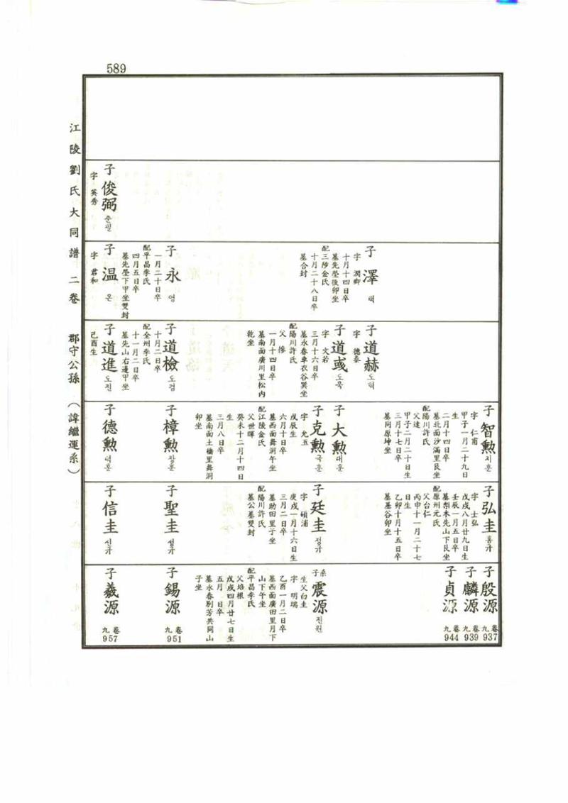 강릉유씨대동보2권 589페이지