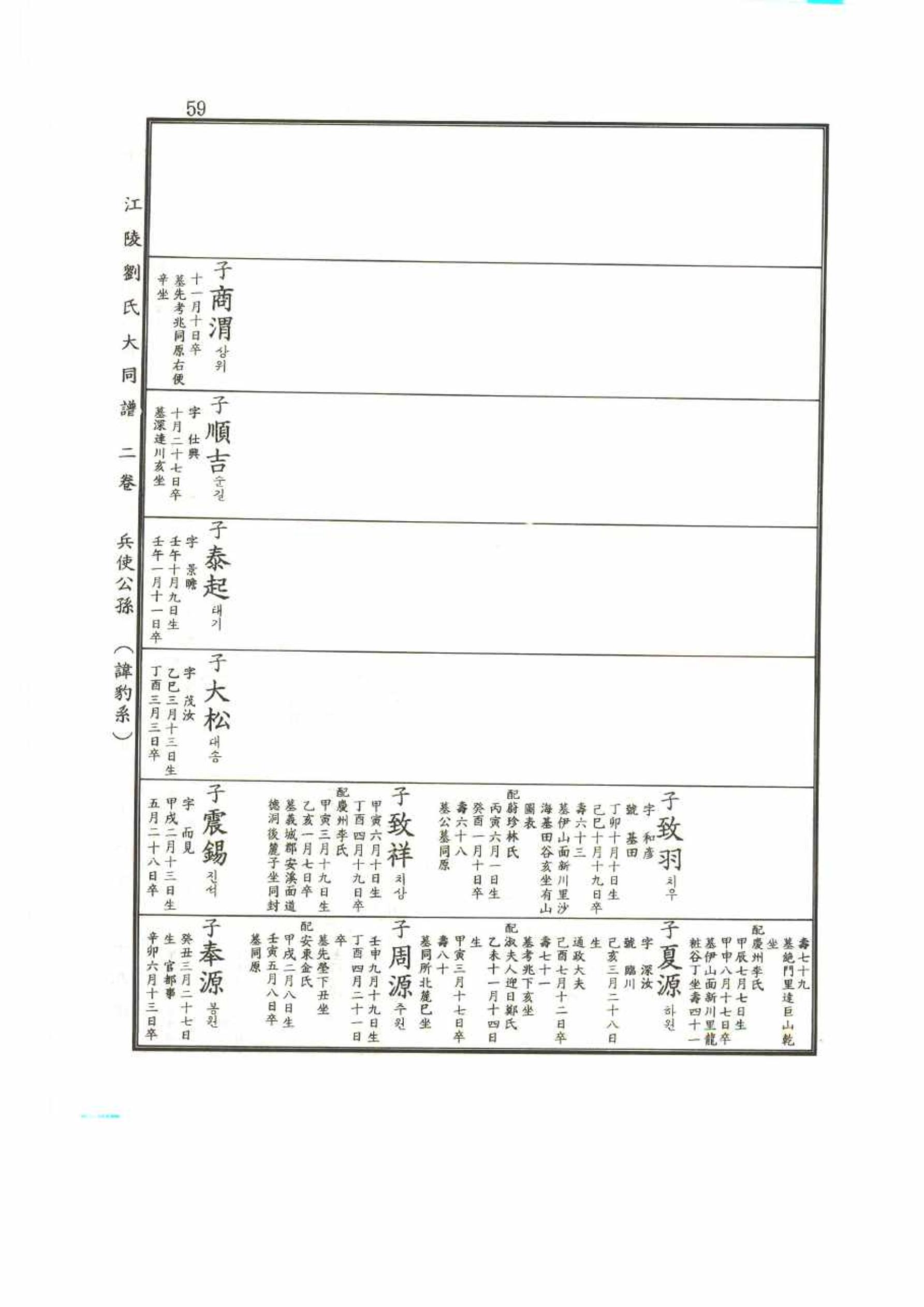 강릉유씨대동보2권 59페이지