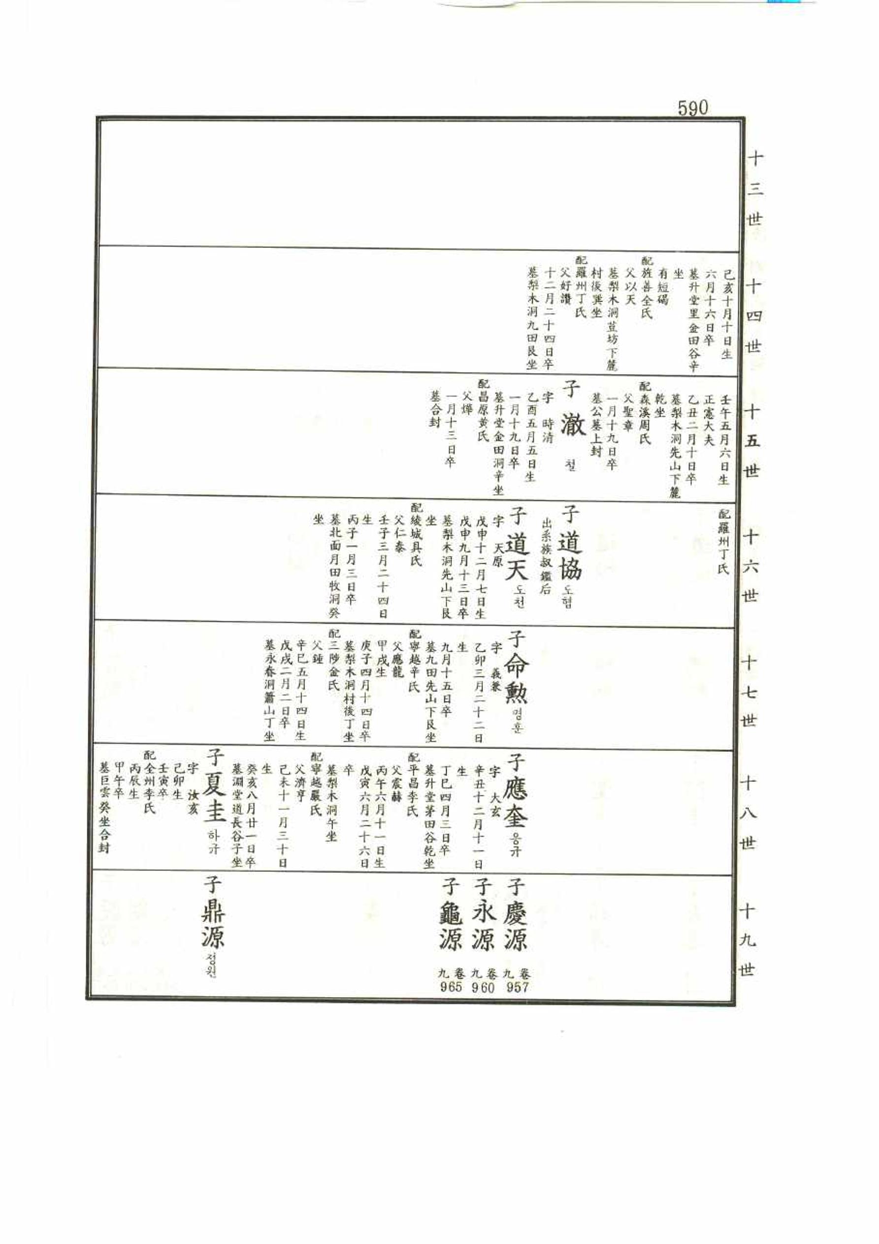 강릉유씨대동보2권 590페이지