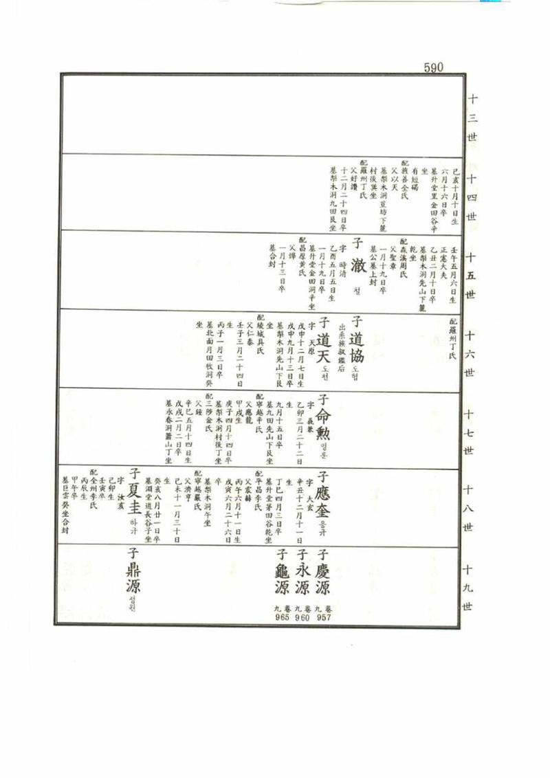 강릉유씨대동보2권 590페이지