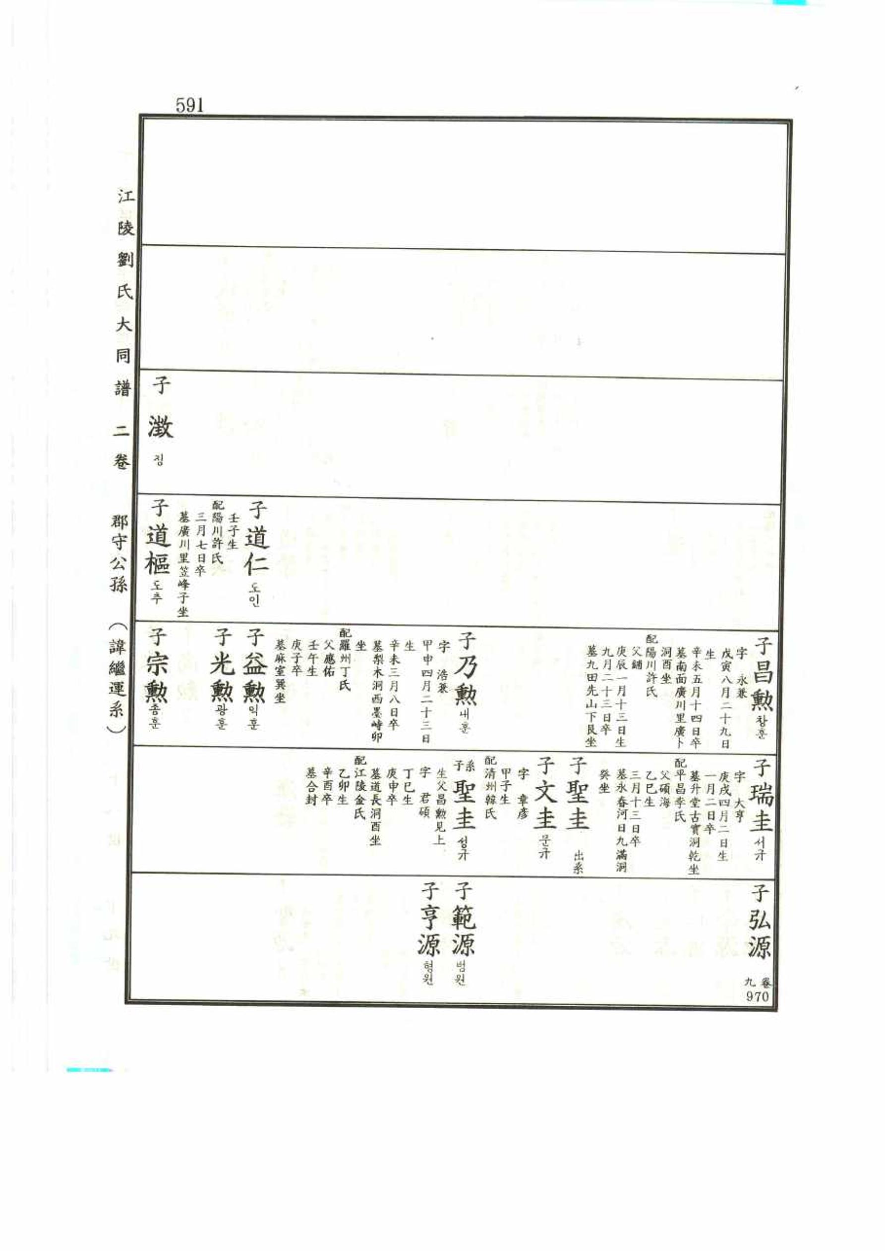 강릉유씨대동보2권 591페이지
