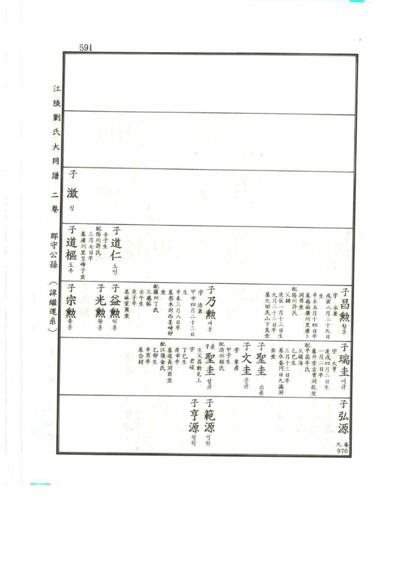 강릉유씨대동보2권 591페이지