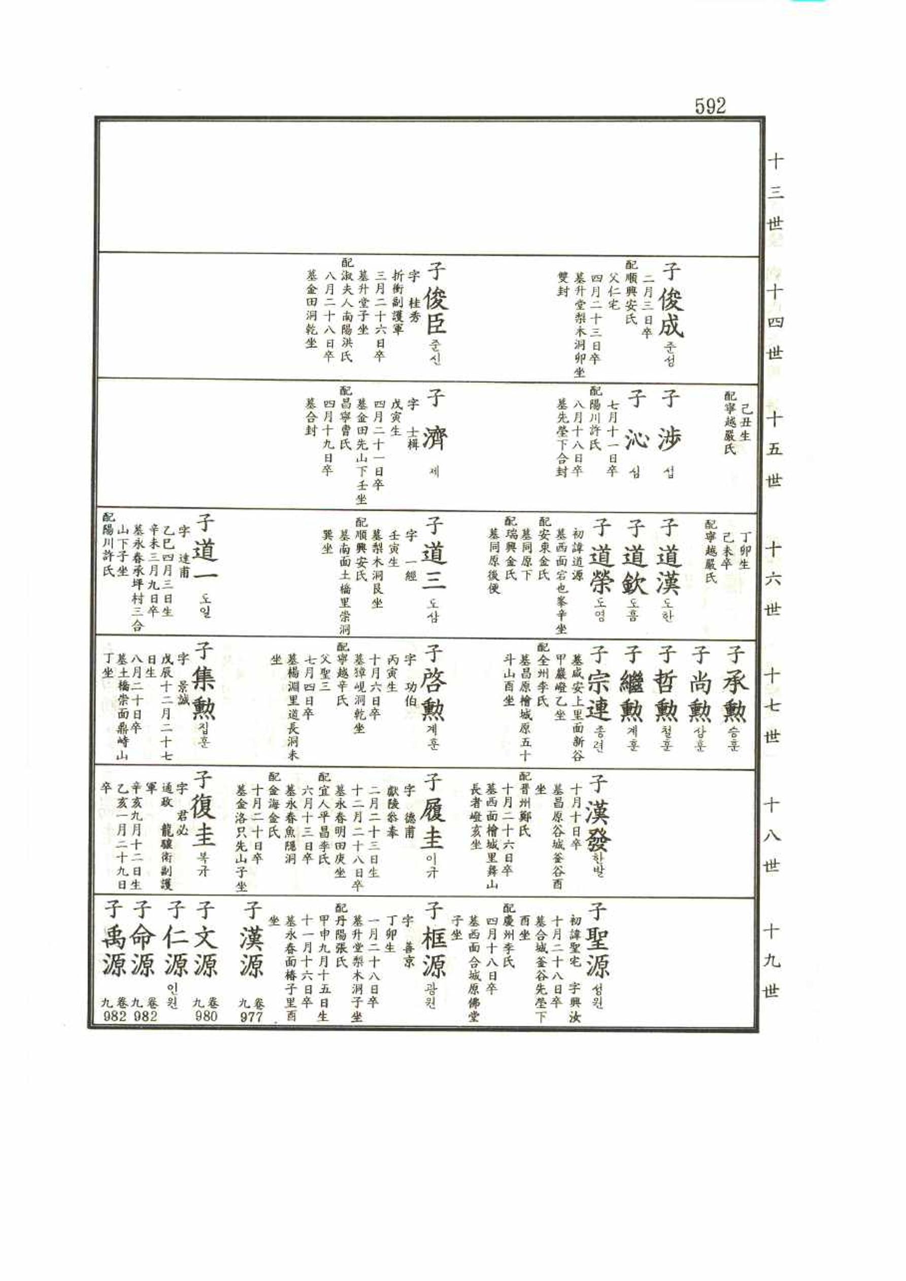 강릉유씨대동보2권 592페이지