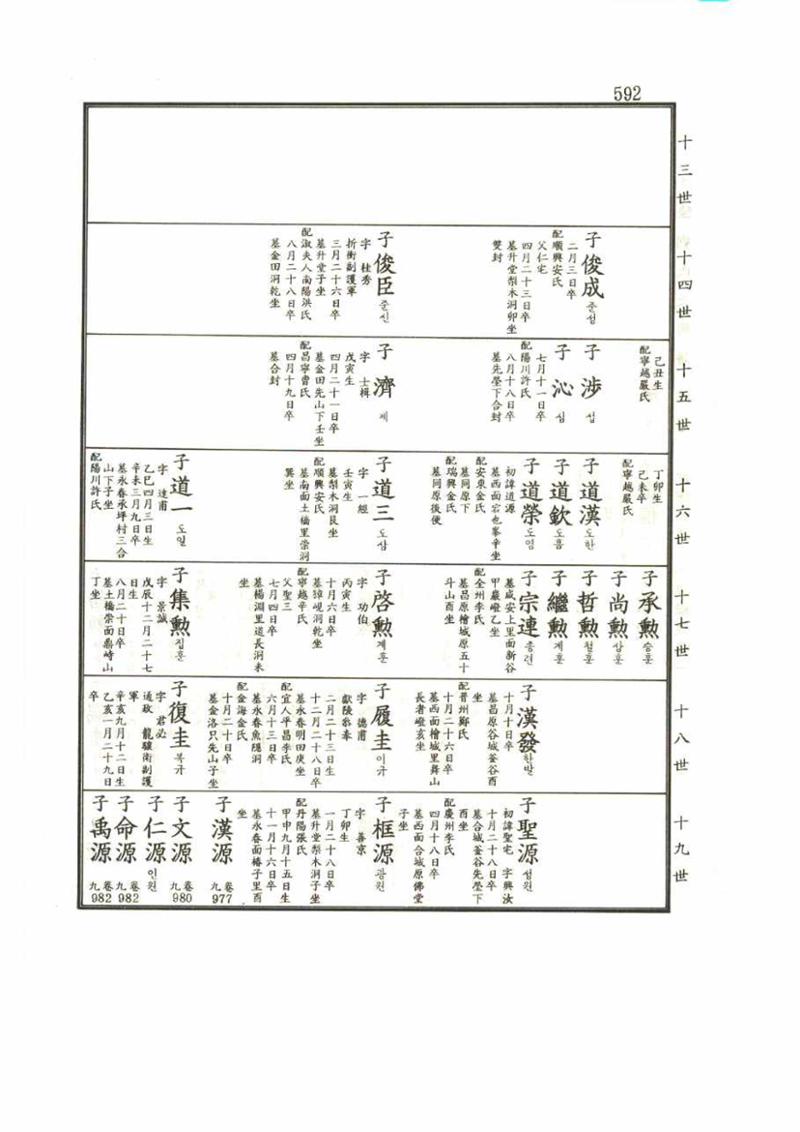 강릉유씨대동보2권 592페이지