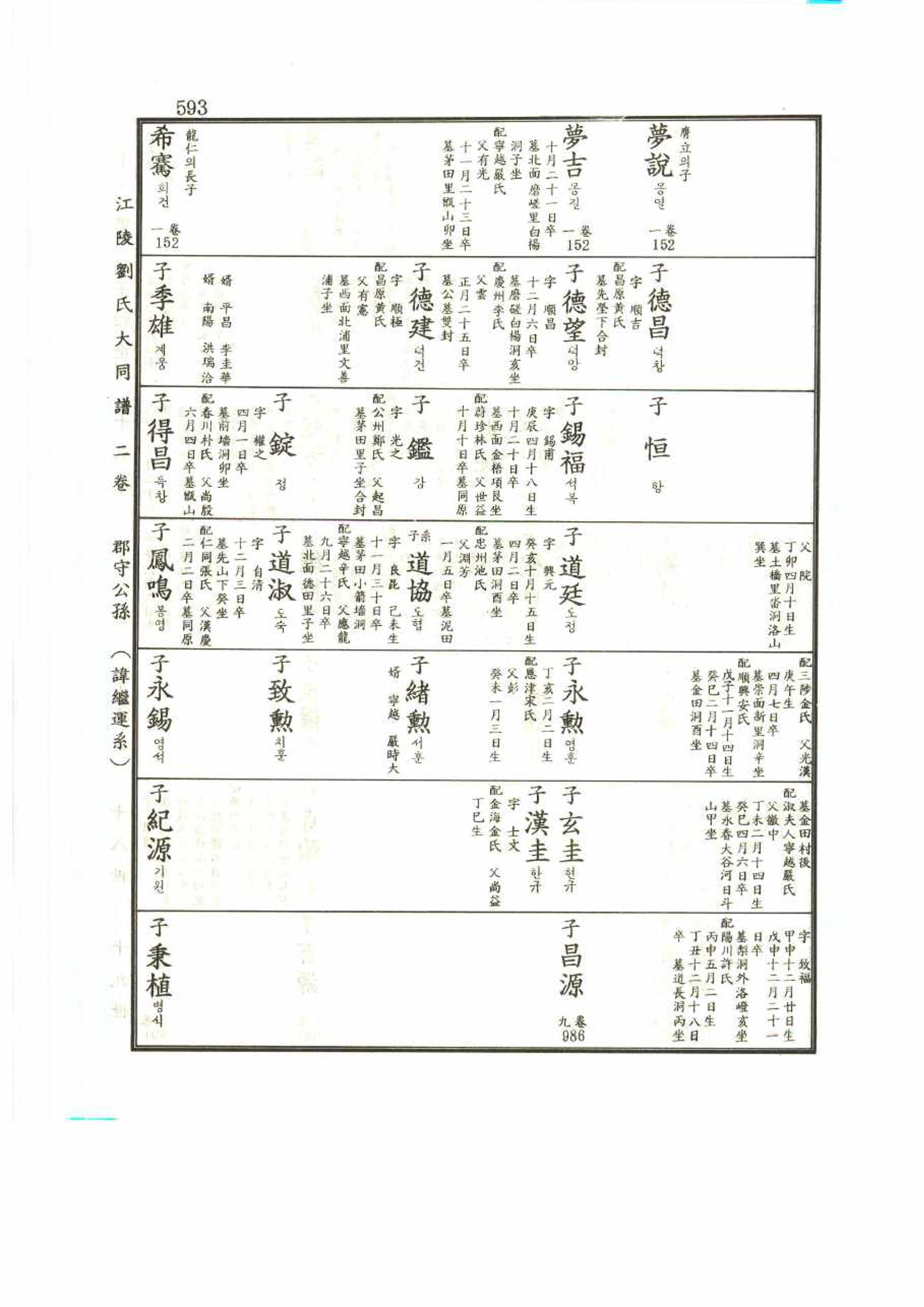 강릉유씨대동보2권 593페이지
