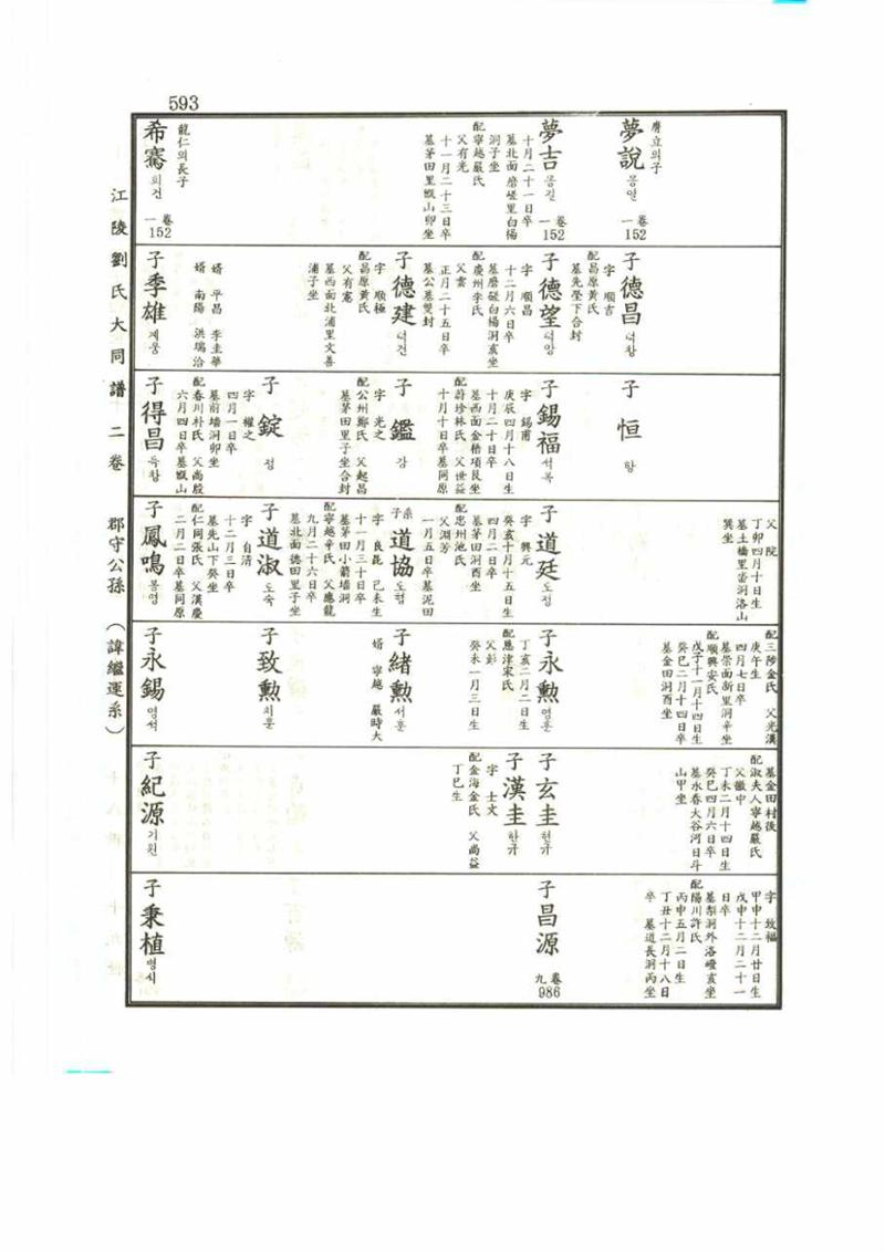 강릉유씨대동보2권 593페이지