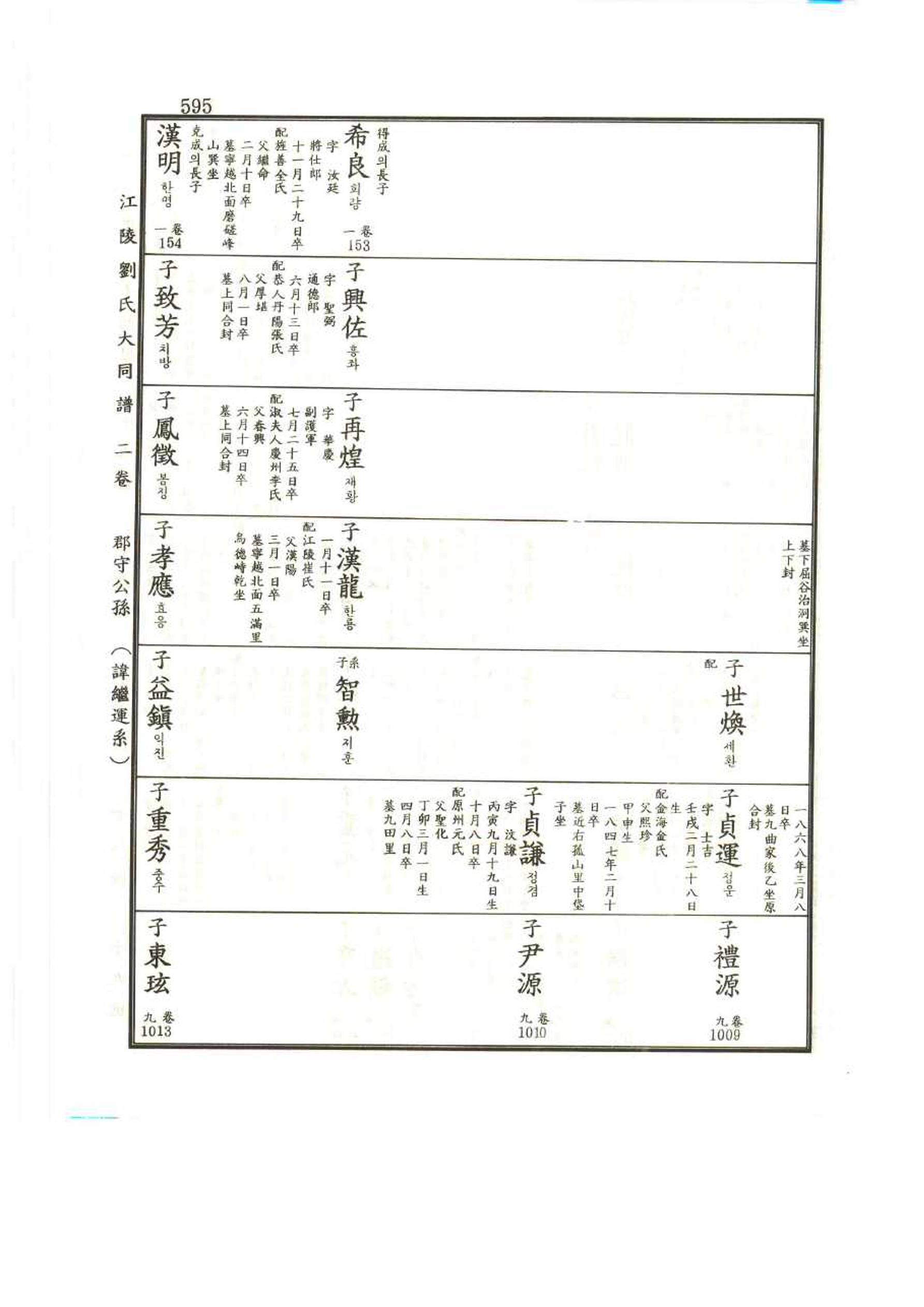 강릉유씨대동보2권 595페이지